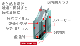 防犯ペアガラス