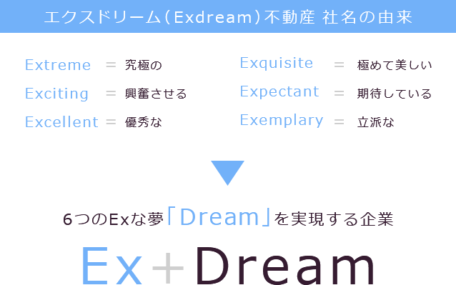 エクスドリーム不動産 社名の由来