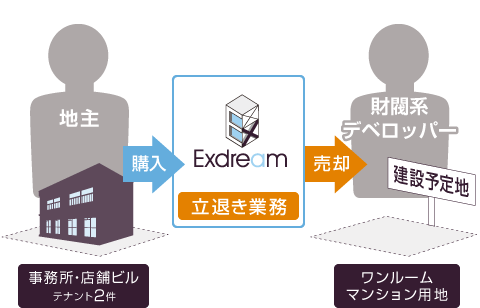 神楽坂（ワンルームマンション用地）H25.1