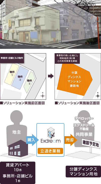 椎名町（マンション用地）H26.2
