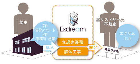 桜新町（小規模投資用マンション用地）H31.2