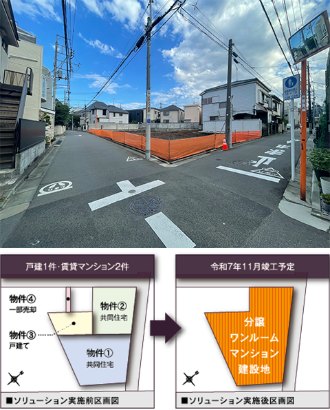 旗の台(投資用ワンルームマンション開発事業) R5.11